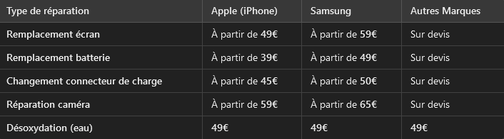Tarifs Smartphones